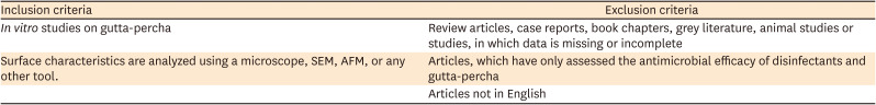 Influence of disinfecting solutions on the surface topography of gutta-percha cones: a systematic review of <i>in vitro</i> studies.