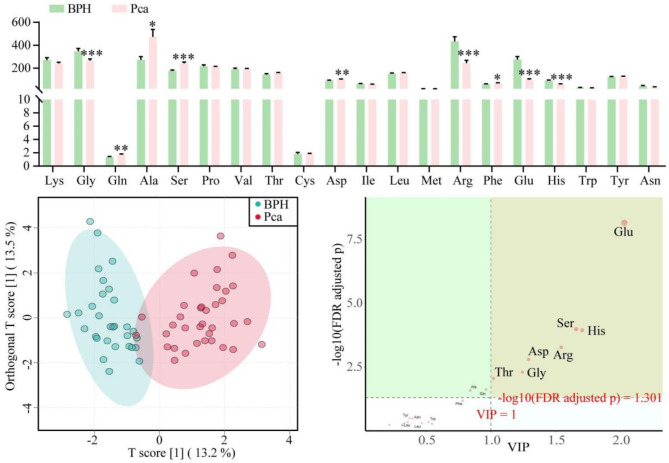 The causal effect of serum amino acids on the risk of prostate cancer: a two-sample mendelian randomization study.