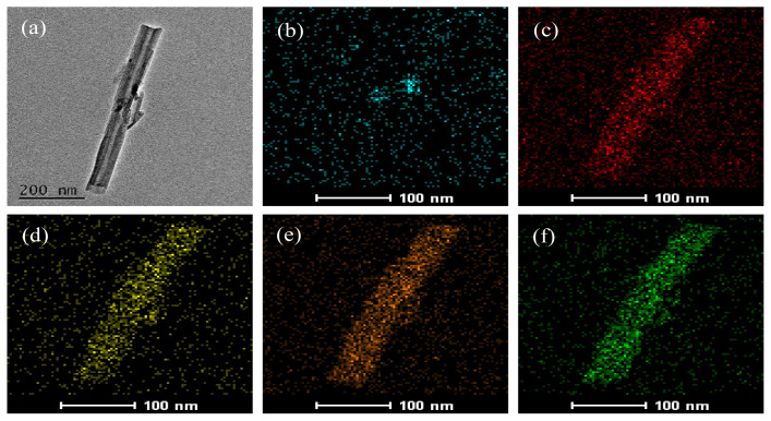 Preparation of manganese-doped carbon quantum dots@halloysite nanotube composites films for advanced UV shielding properties.