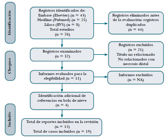 Gemcitabine-induced digital necrosis in a patient with cervical squamous cell carcinoma: case report and literature review