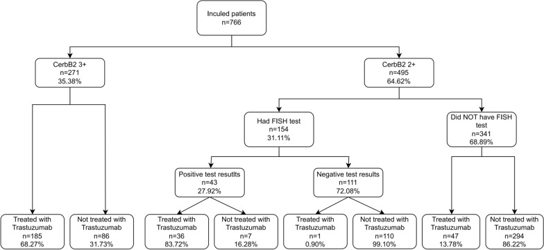 Navigating the implementation gap for Trastuzumab's journey from health insurance to patient access: a preliminary study in a hospital in China.