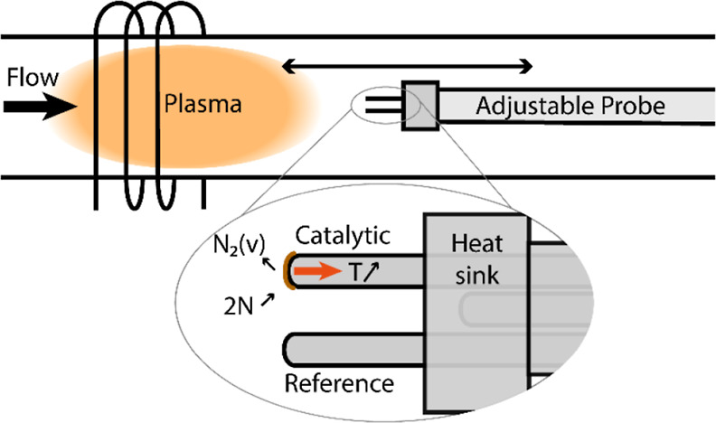 Enhanced Catalytic Probe Design for Mapping Radical Density in the Plasma Afterglow.