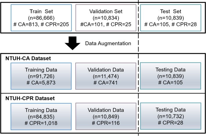 Deep learning-based Emergency Department In-hospital Cardiac Arrest Score (Deep EDICAS) for early prediction of cardiac arrest and cardiopulmonary resuscitation in the emergency department.