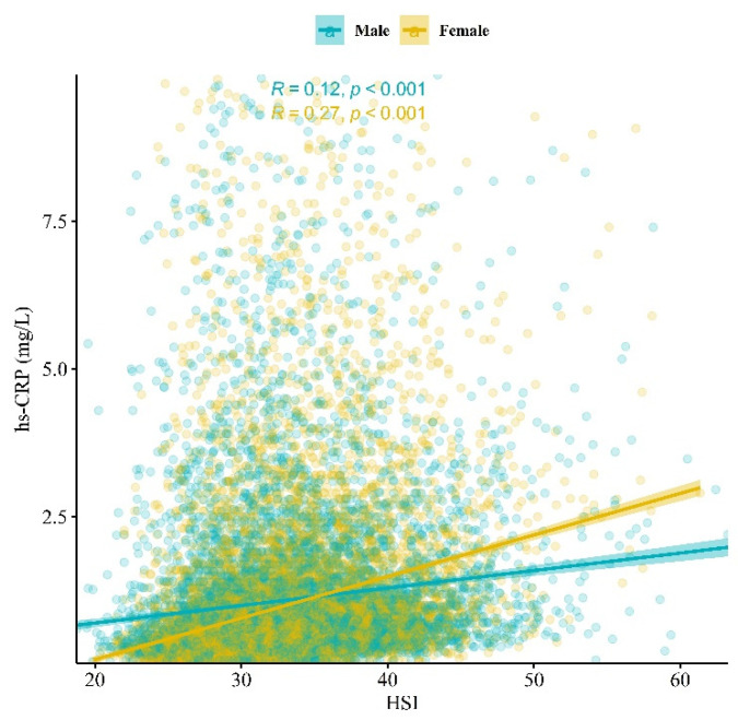 High-Sensitivity C-Reactive Protein Levels in Metabolic Dysfunction-Associated Steatotic Liver Disease (MASLD), Metabolic Alcohol-Associated Liver Disease (MetALD), and Alcoholic Liver Disease (ALD) with Metabolic Dysfunction.