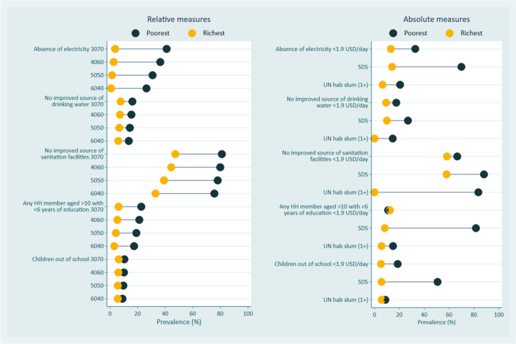 Identifying and Characterizing the Poorest Urban Population Using National Household Surveys in 38 Cities in Sub-Saharan Africa.