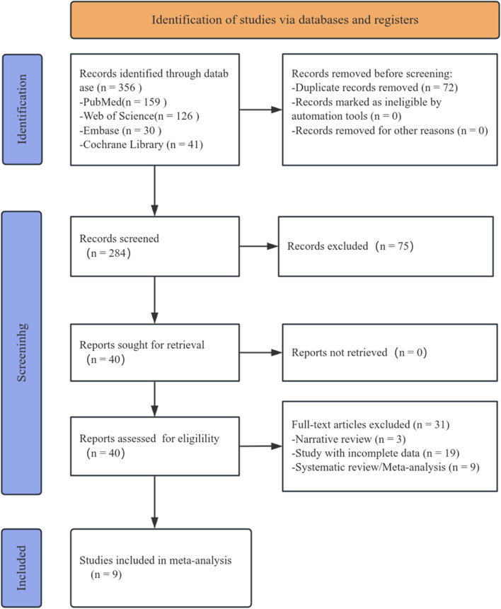 Predicting radiation pneumonitis in lung cancer using machine learning and multimodal features: a systematic review and meta-analysis of diagnostic accuracy.