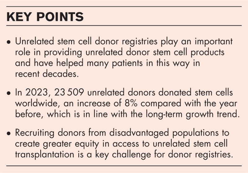 Unrelated hematopoietic stem cell donor registries: present reality and future prospects.