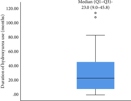 A Comparative Analysis of Hydroxyurea Treatment on Coagulation Profile Among Sickle Cell Anaemia Children in Lagos, Nigeria.