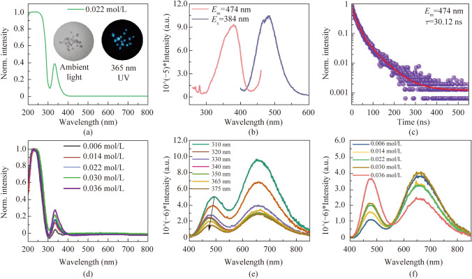 Correction: White light emission in 0D halide perovskite [(CH<sub>3</sub>)<sub>3</sub>S]<sub>2</sub>SnCl<sub>6</sub>·H<sub>2</sub>O crystals through variation of doping ns<sup>2</sup> ions.
