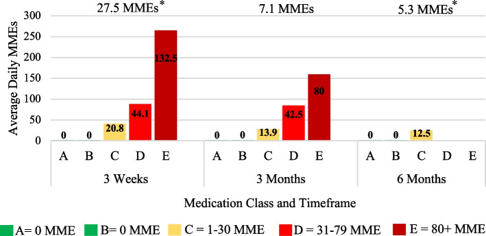 Assessing pain management in total joint arthroplasty using the Detroit interventional pain assessment scale-A prospective cohort study.