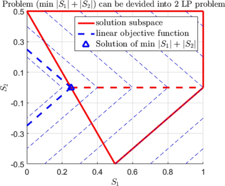 Real-time optimized inverse kinematics of redundant robots under inequality constraints.