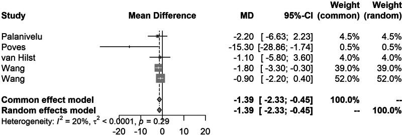 Network Meta-Analysis and Trial Sequential Analysis of Randomised Controlled Trials Comparing Robotic, Laparoscopic, and Open Pancreatoduodenectomy.