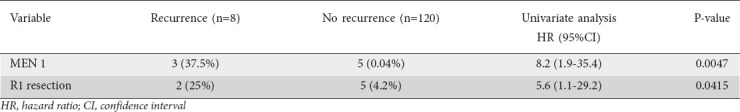 Prognosis after curative resection of non-metastatic pancreatic neuroendocrine tumors: a retrospective tertiary center study.