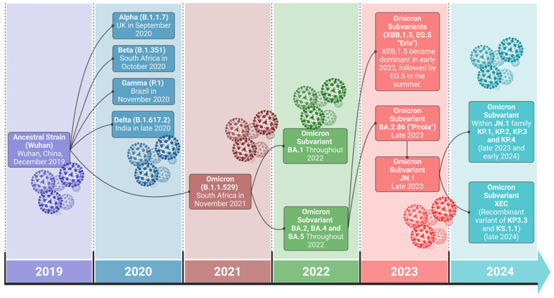 Factors Predicting COVID-19 Vaccine Effectiveness and Longevity of Humoral Immune Responses.