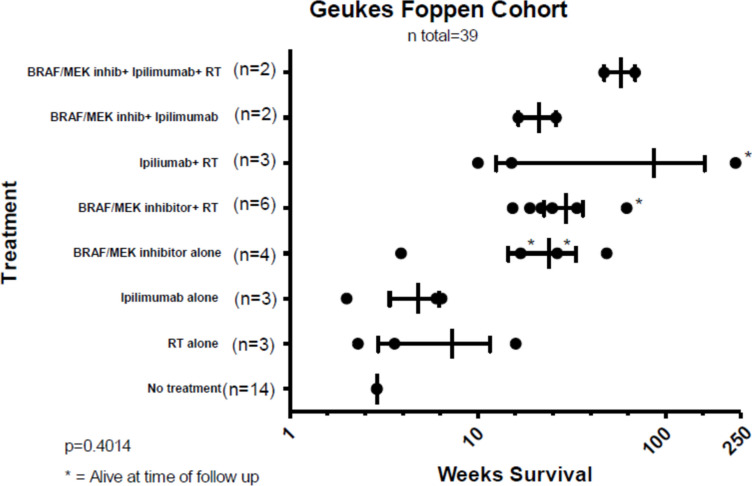 Immunotherapy for leptomeningeal disease from solid tumors: current clinical outcomes and future opportunities.