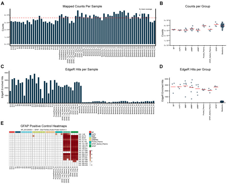 Ocular Mucous Membrane Pemphigoid Demonstrates a Distinct Autoantibody Profile from Those of Other Autoimmune Blistering Diseases: A Preliminary Study.