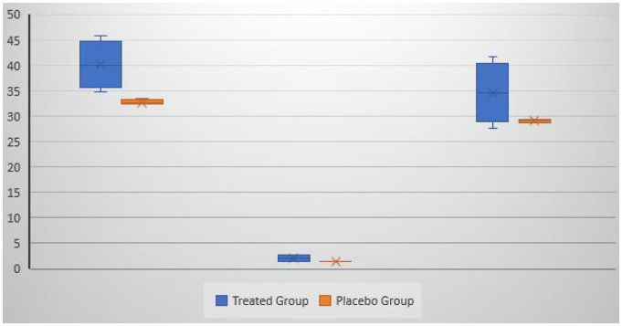 Direct and Gradual Electrical Testicular Shocks Stimulate Spermatogenesis and Activate Sperms in Infertile Men: A Randomized Controlled Trial.