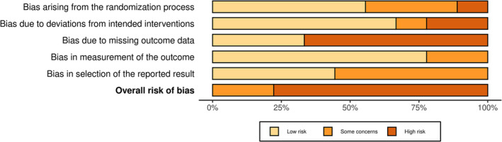 N-acetylcysteine as a treatment for substance use cravings: A meta-analysis.