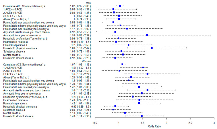 The Impact of Adverse Childhood Experiences on Asthma Severity in US Adults.