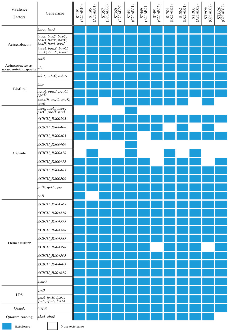 Genomic Analysis of Carbapenem-Resistant <i>Acinetobacter baumannii</i> Isolated from Bloodstream Infections in South Korea.