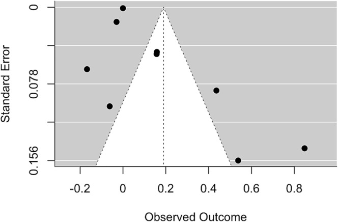 N-acetylcysteine as a treatment for substance use cravings: A meta-analysis.