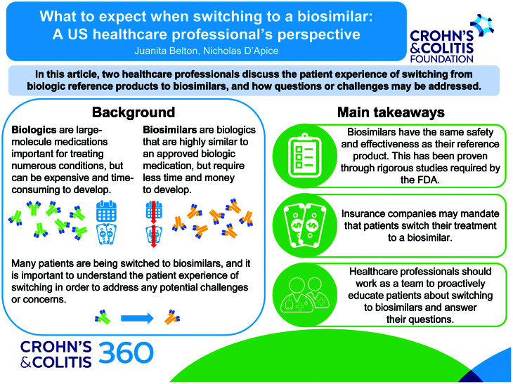 What to Expect When Switching to a Biosimilar: A US Healthcare Professional's Perspective.