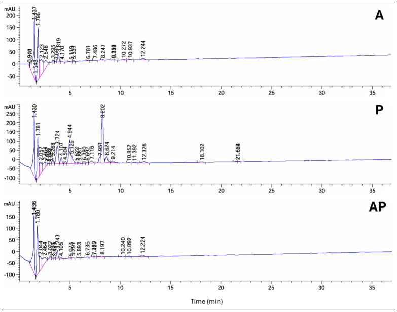 <i>Aspergillus</i>-<i>Penicillium</i> co-culture: An investigation of bioagents for controlling <i>Fusarium proliferatum</i>-induced basal rot in onion.
