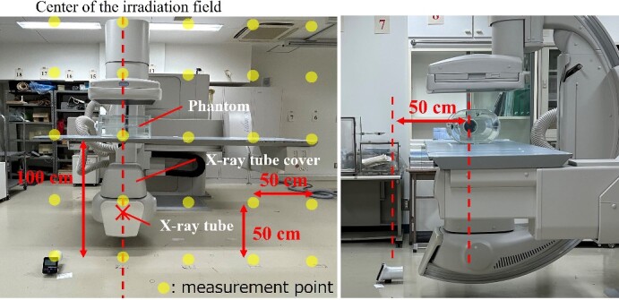Assessment of air dose distribution in the vertical plane for better occupational exposure management.