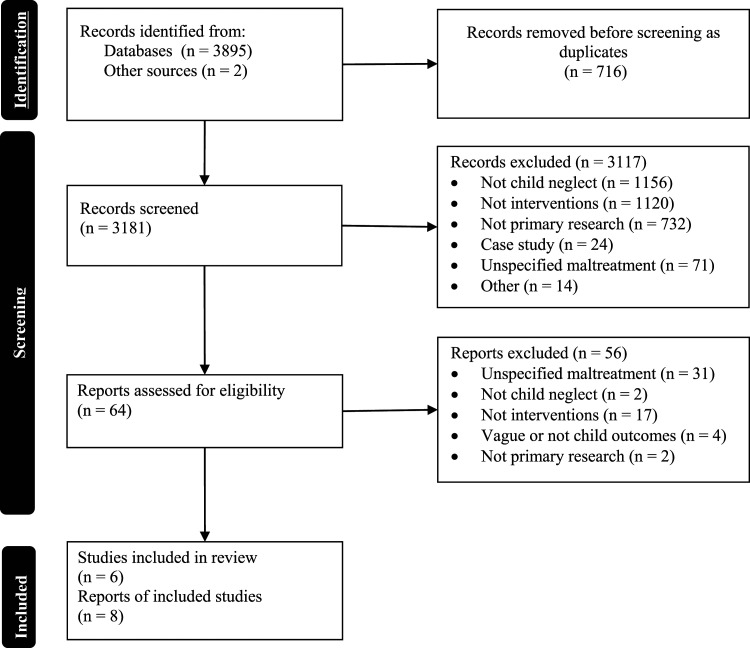 Interventions to Support Children's Recovery From Neglect-A Systematic Review.