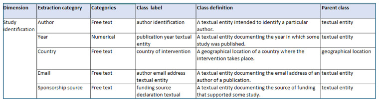 Towards an ontology of mental health: Protocol for developing an ontology to structure and integrate evidence regarding anxiety, depression and psychosis.