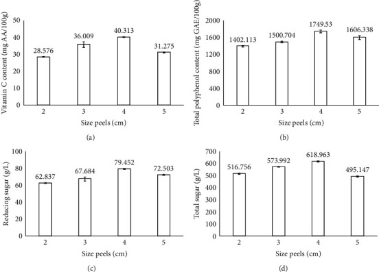 Study of Using Ultrasonic Waves in the Producing Dried Dragon Fruit Peel Processes.