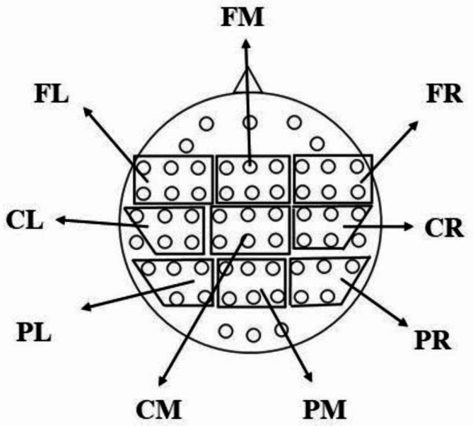 The two-stage processing of judgment of confidence: evidence from ERP.