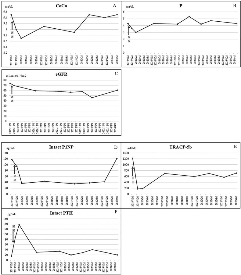 Course and treatment of severe osteoporosis complicated by calciphylaxis: a case report.