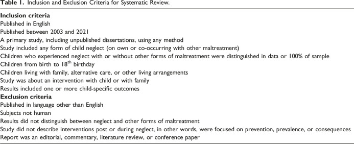Interventions to Support Children's Recovery From Neglect-A Systematic Review.