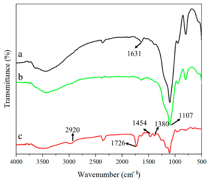 Dual-Template Molecularly Imprinted Polymers for Dispersive Solid-Phase Extraction Combined with High Performance Liquid Chromatography for the Determination of Sulfonamide Antibiotics in Environmental Water Samples.
