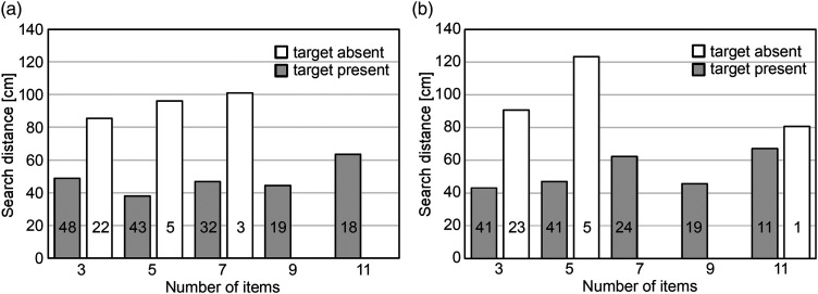 Haptic search asymmetry does not occur due to different-shaped tactile symbols on capsule paper.