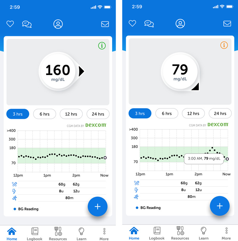 Safety of a Novel Continuous Glucose Monitoring-Informed Insulin Bolus Calculator Mobile Application for People With Type 1 or Type 2 Diabetes.