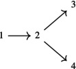 A model-assisted design for partially or completely ordered groups.