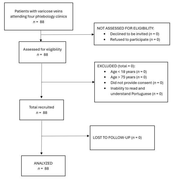 A comparison of the tablet-based and paper-based versions of the Aberdeen varicose vein questionnaire for quality-of-life assessment in patients with chronic venous disease.