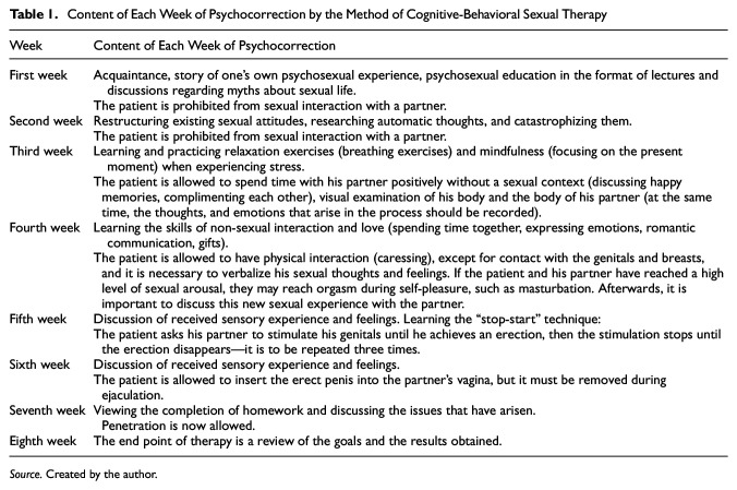 Psychocorrection of Male Sexual Dysfunctions: A Clinical Study in Ukraine.