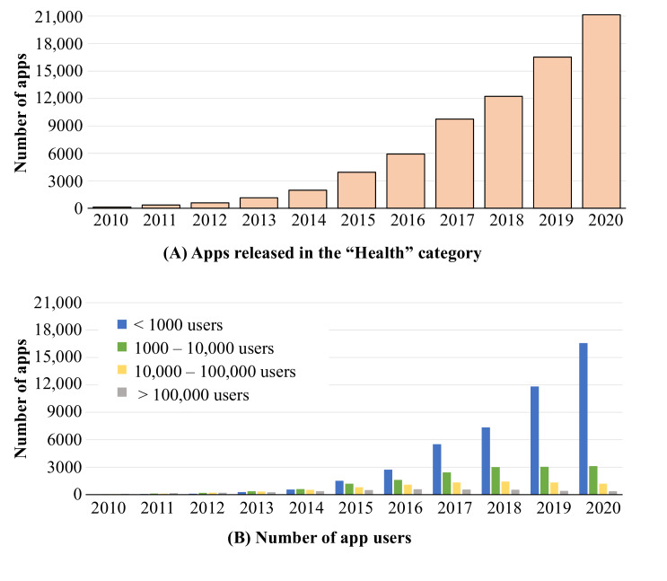 Population Digital Health: Continuous Health Monitoring and Profiling at Scale.