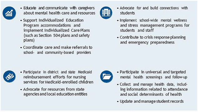 Elevating the Role of School Nurses in School-Based Mental and Behavioral Health: A Consensus Document.