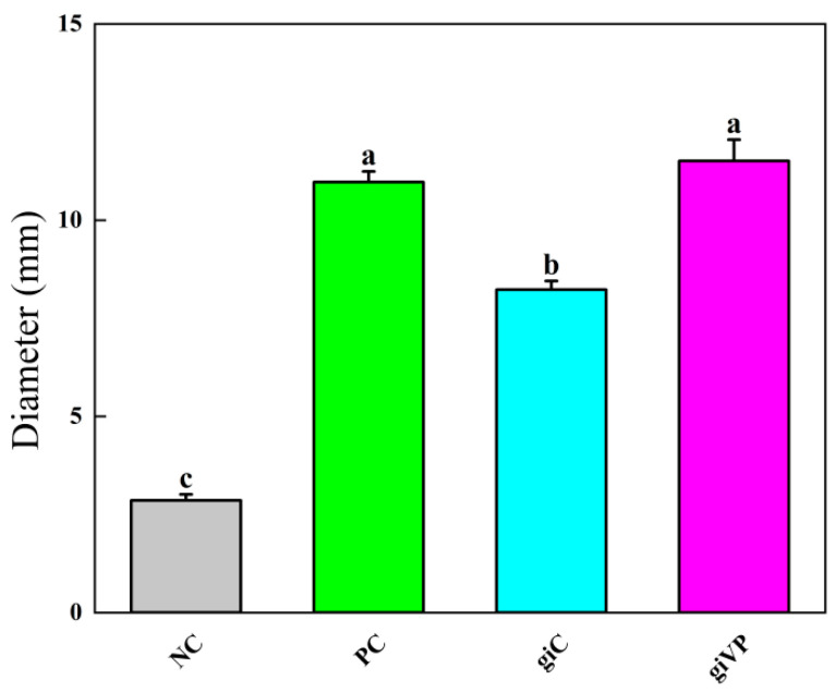 Proteomic Analysis of <i>Vibrio parahaemolyticus</i>-Stimulated <i>Pinctada martensii</i> Proteins for Antimicrobial Activity, Potential Mechanisms, and Key Components.