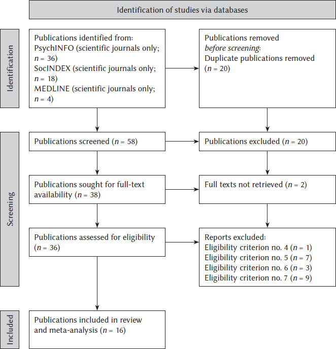 The relationship between religiosity and ambivalent sexism: a systematic review and meta-analysis.