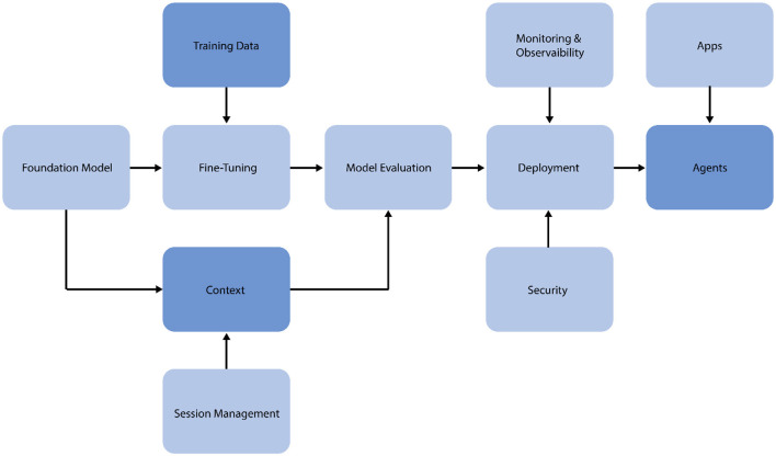 Enhancing sentiment and intent analysis in public health via fine-tuned Large Language Models on tobacco and e-cigarette-related tweets.