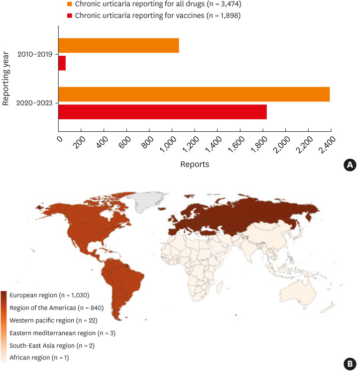 Global Burden of Vaccine-Associated Chronic Urticaria, 2010-2023: From the Global Pharmacovigilance Database.