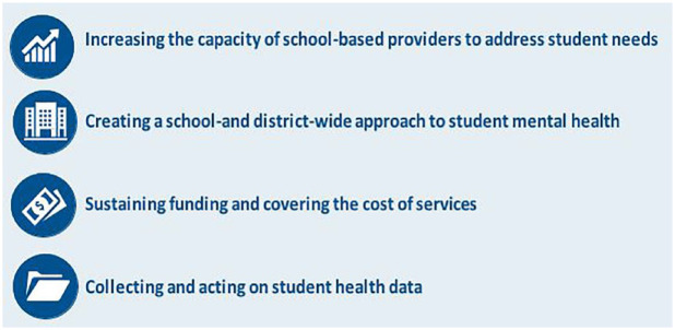Elevating the Role of School Nurses in School-Based Mental and Behavioral Health: A Consensus Document.