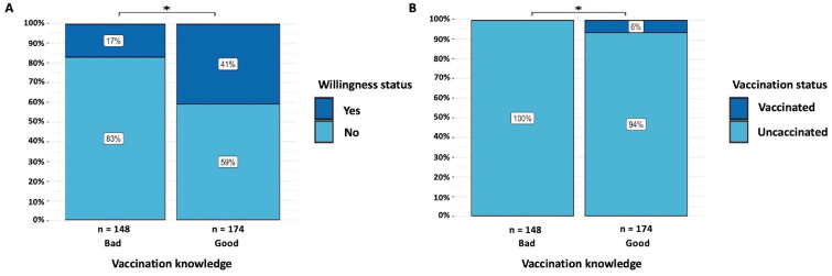 Knowledge and Attitude of Turkish Male Health Care Workers Regarding Human Papillomavirus and Vaccination.