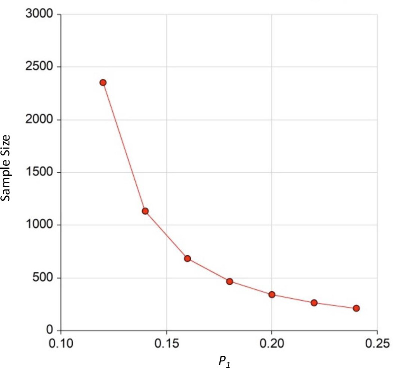 Financial incentives and motivational intervention to improve gastric cancer screening in China: a randomized controlled trial study protocol.