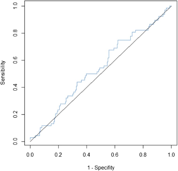 Outcomes of <i>Enterococcus faecalis</i> infective endocarditis according to MIC of amoxicillin: a multicentric study.